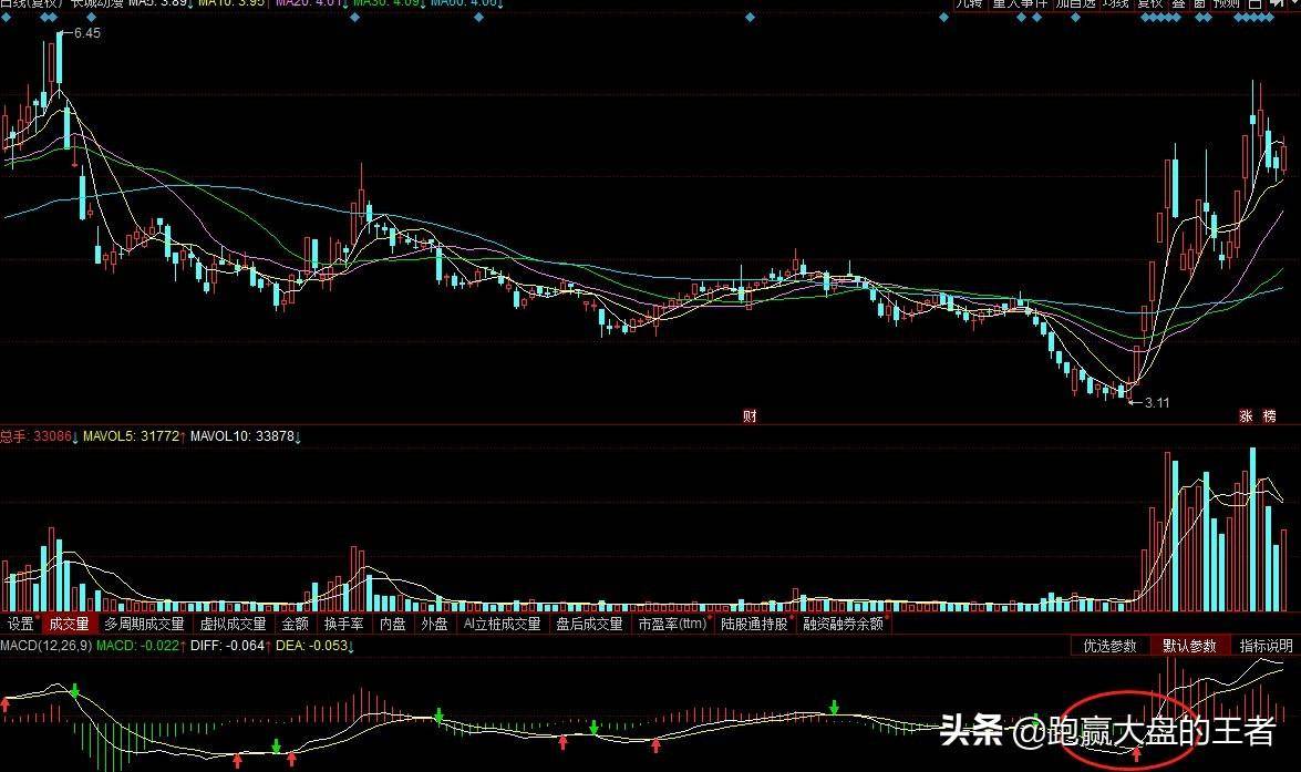 一些好的短线指标