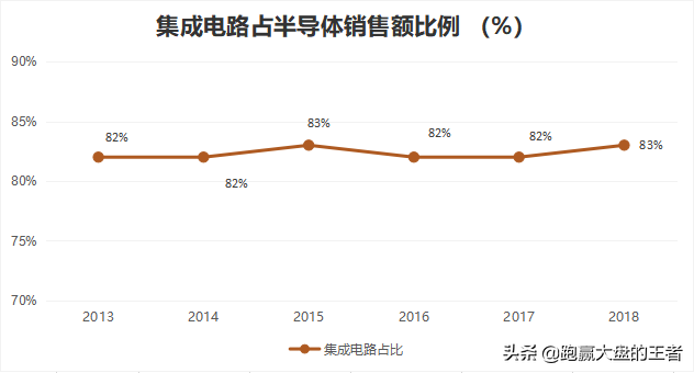 主力大笔买入集成电路板块暴涨
