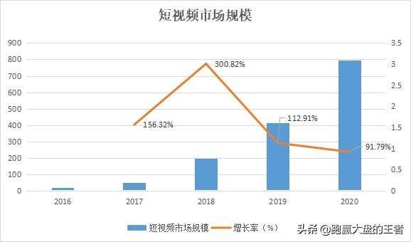 网红经济板块爆发网红带货将成主流