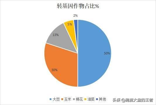 板块涨幅超8转基因放量大涨