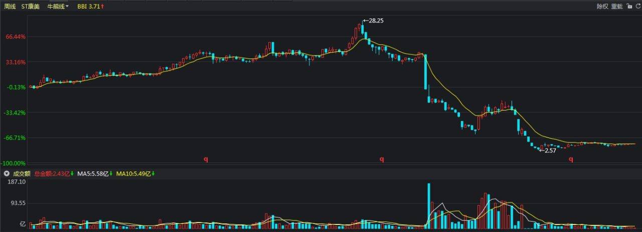 你认为股市里最大的谎言是什么?