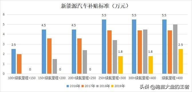 新能源汽车板块逆市上涨后续发展动力强劲