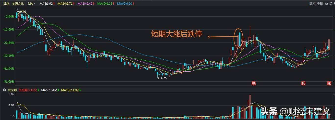如果一只股票没有任何利空股价却突然跌停应当如何应对?