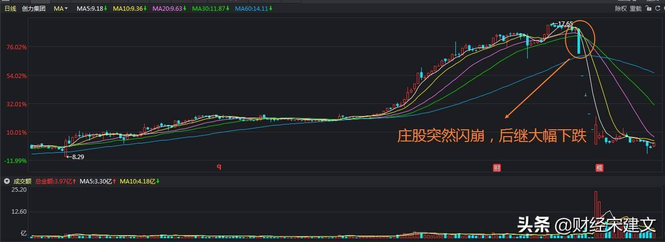 如果一只股票没有任何利空股价却突然跌停应当如何应对?
