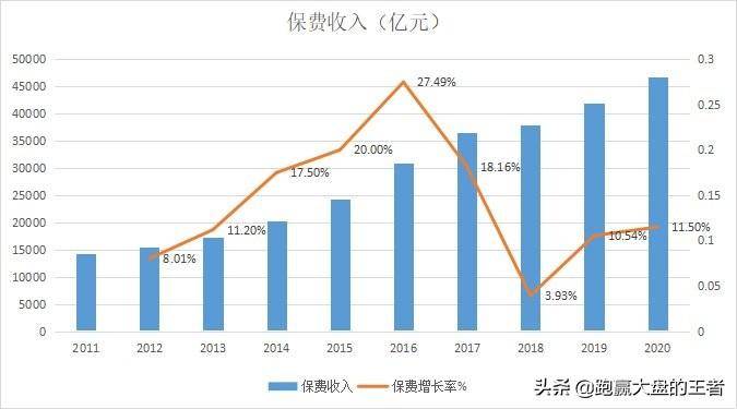 互联网保险板块未来有望继续成长