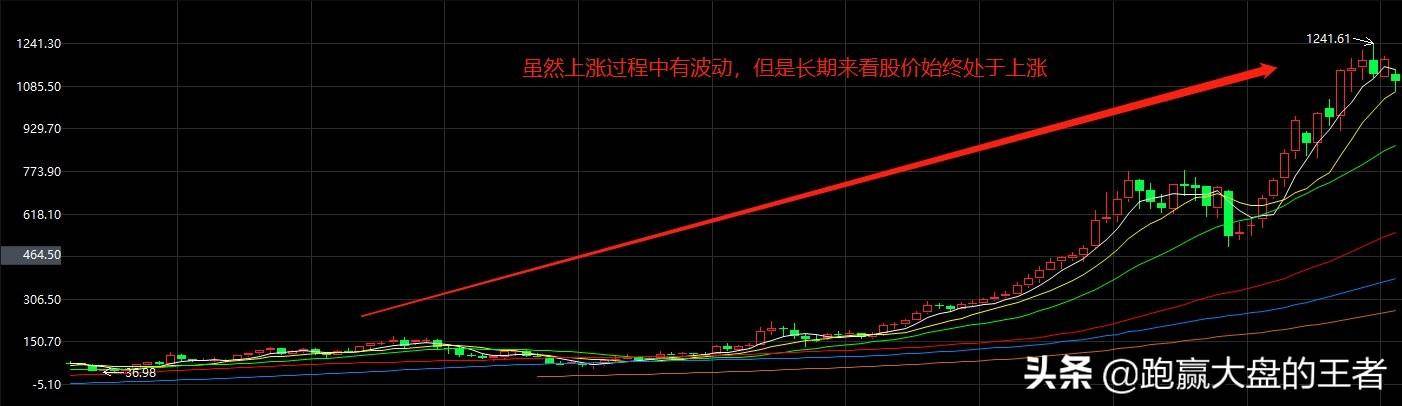 如何判断一只股票可以长期持有