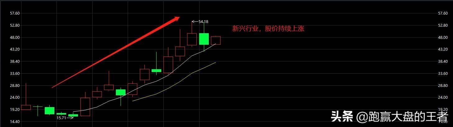 如何判断一只股票可以长期持有