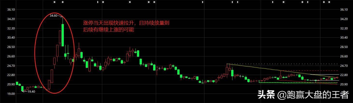 第一天涨停第二天低开的个股应如何操作
