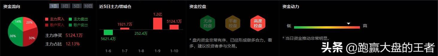 第一天涨停第二天低开的个股应如何操作
