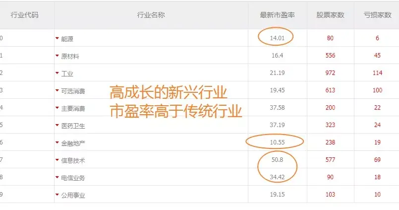 股价的高低和估值的高低到底谁更重要?