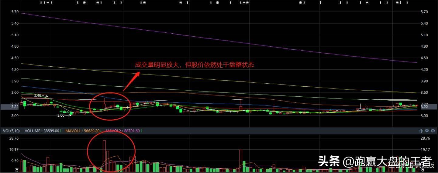 放量滞涨是什么原因