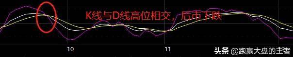 KDJ的原理及用法