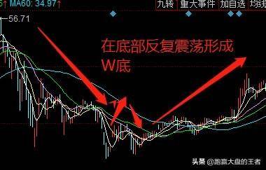 如何判断阶段性底部