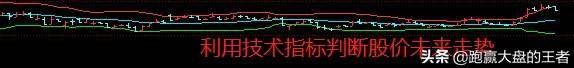 如何建立自己的交易体系