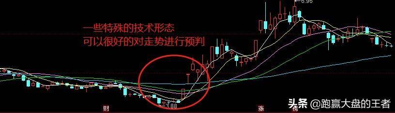 如何建立自己的交易体系