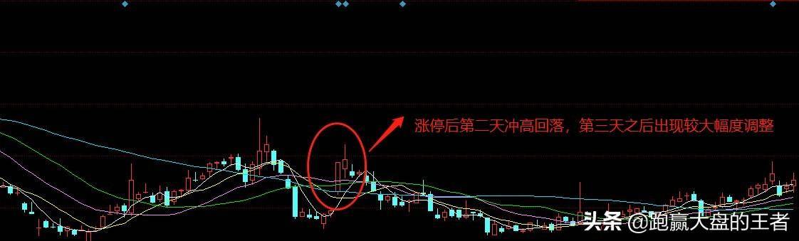 涨停板类型及如何抓住涨停板