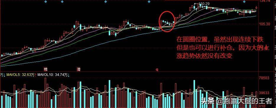 如何快速解套