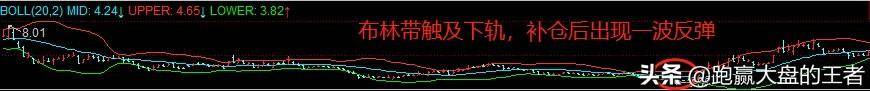 如何快速解套
