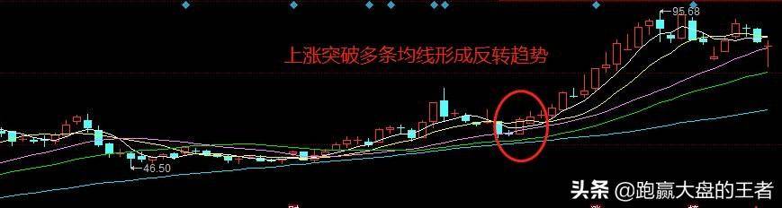 慢牛行情中如何进行买卖
