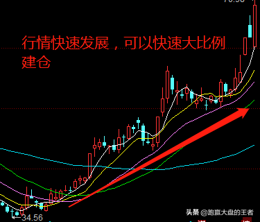 如何进行仓位控制?