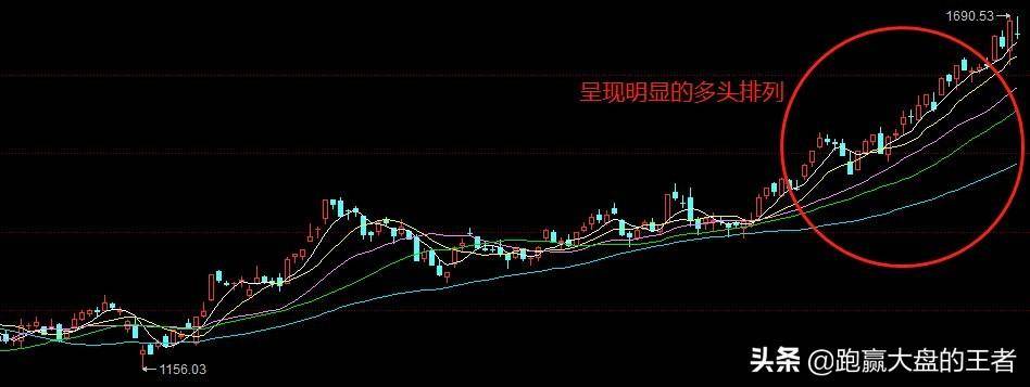 如何看懂大盘