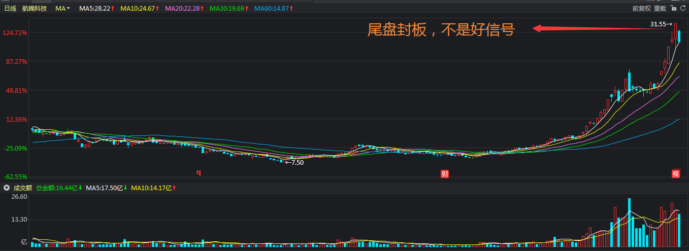 股票涨停板封不住应该怎么办?这三种情况一定要注意