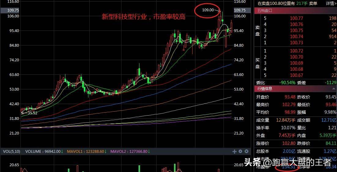 静态市盈率与动态市盈率及其使用方法