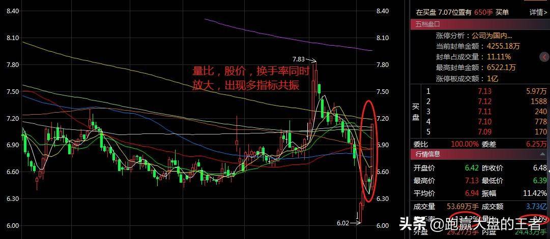 如何运用量比选股