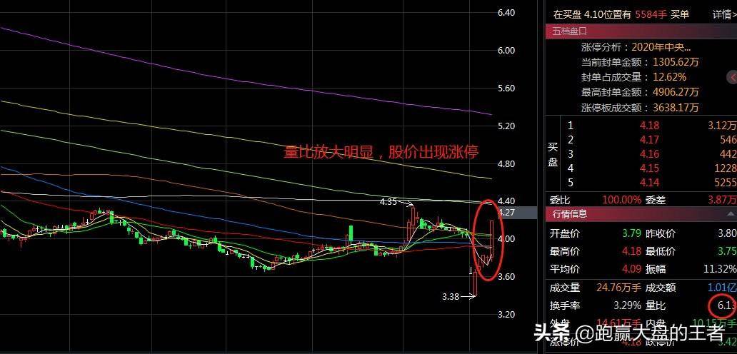 如何运用量比选股