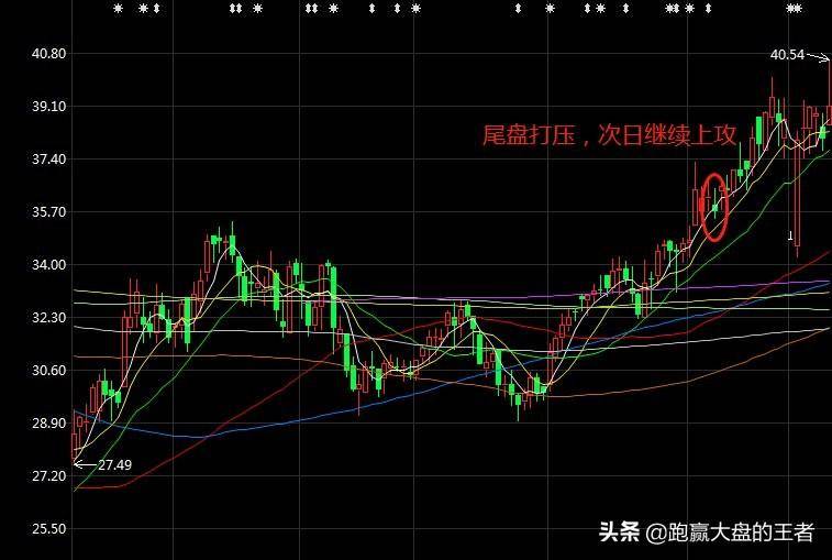 尾盘打压的原因终于找到了