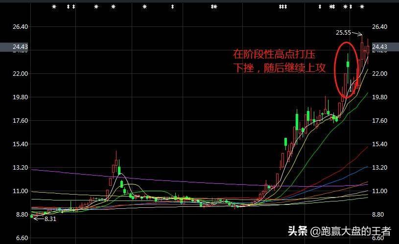 尾盘打压的原因终于找到了