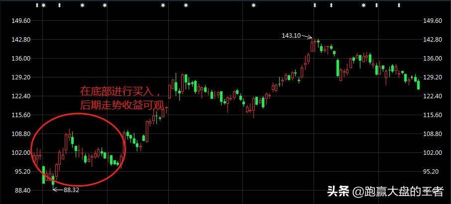 买入股票的几点原则