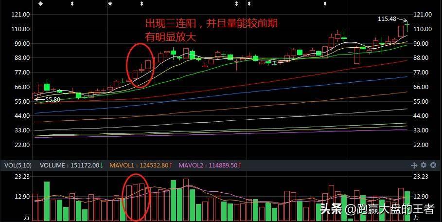 三连阳追涨技巧
