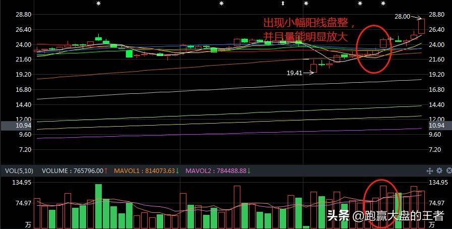 三连阳追涨技巧