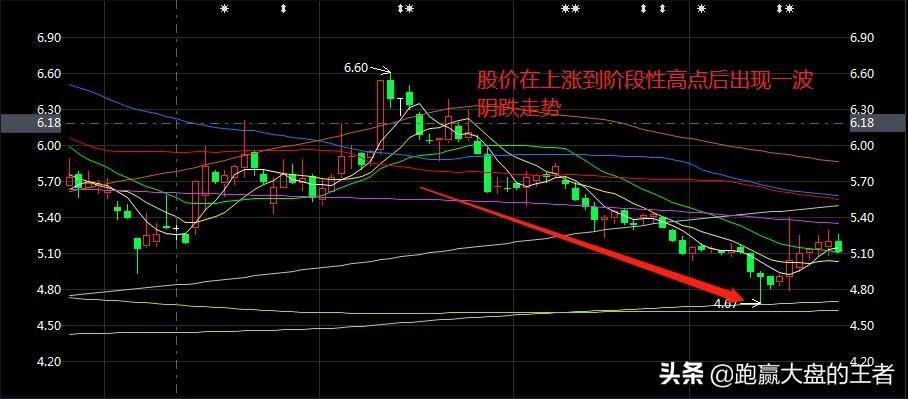 暴跌不可怕可怕的是阴跌