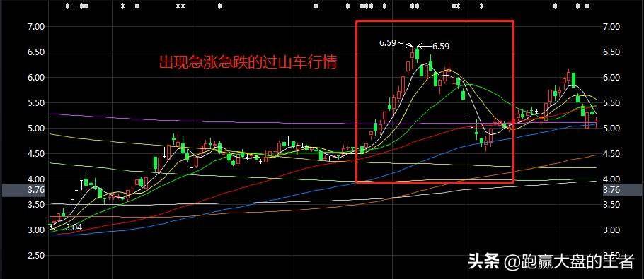 脉冲行情的特点