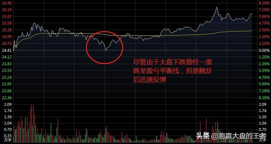 如何发现主力