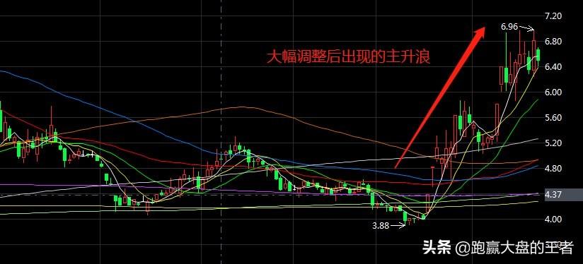 主升浪的各个阶段