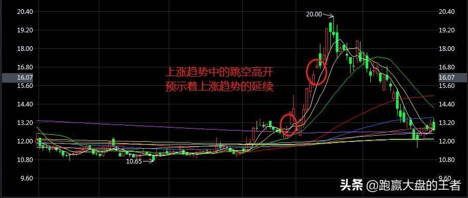 主力为什么会被迫进行洗盘?