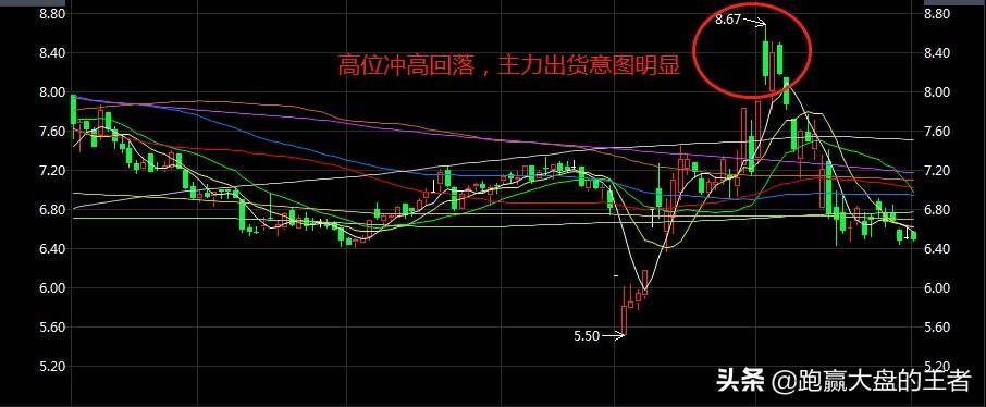 主力高位出货的盘面异动