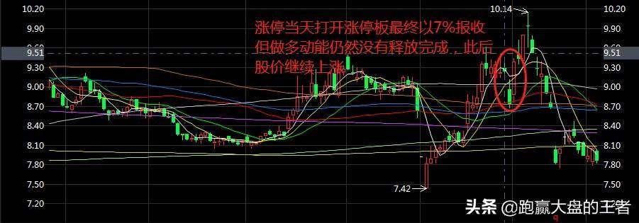 如何应对开板