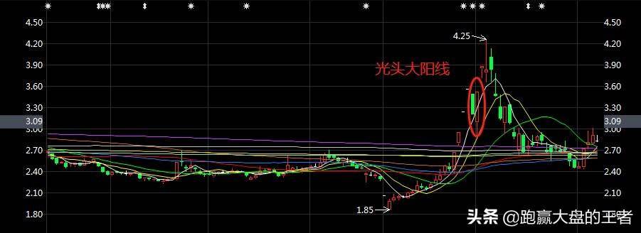 大阳线的种类及操作要领