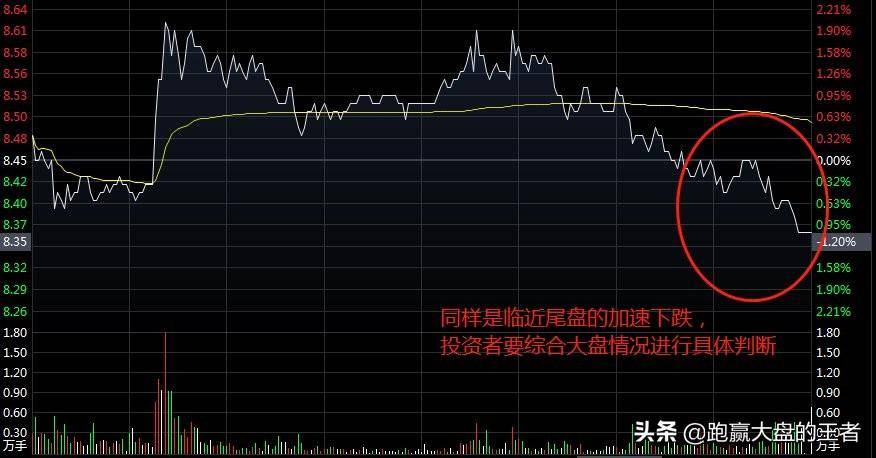 主力尾盘砸盘难道不怕亏本吗?
