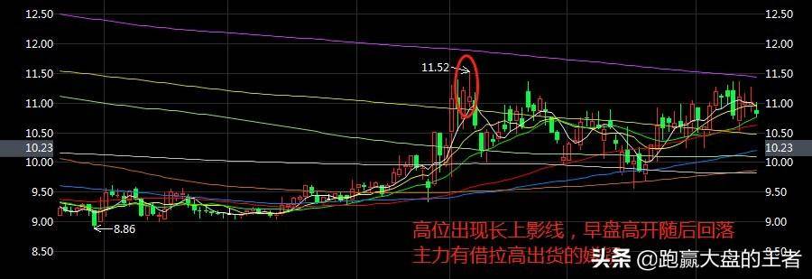早盘冲高后缓慢下跌是什么原因?