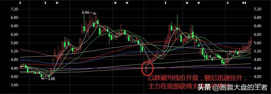 为什么股票一买就跌一卖就涨?