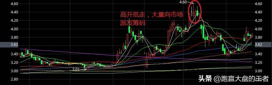 为什么股票一买就跌一卖就涨?