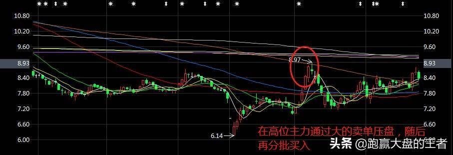 揭秘!主力是如何诱骗投资者的?