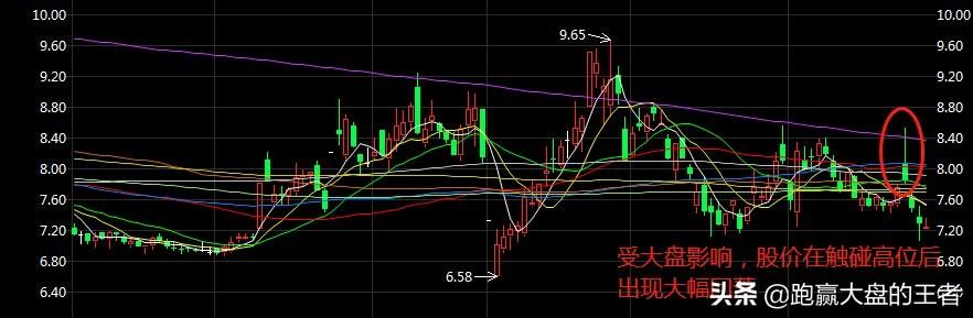 抓涨停时一定要先看这个!