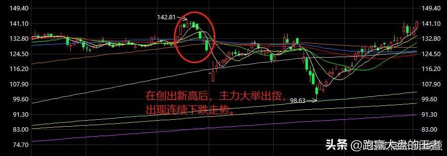 不得不防！主力出货有哪些套路？