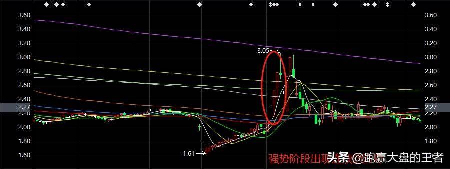 如何更好的把握强势股?